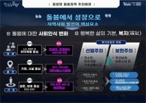 증평군  돌봄에서 성장으로 행복돌봄 비전 제시…전 생애 촘촘 지원으로 지역 경제 이끈다