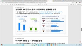 한화이글스 비상…외식업 상권도 활기