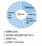 [주식마감] 삼성전자 세계 최초 HBM4 양산 소식에 하이딥·아이엠티·레이저쎌 상한가... 삼화페인트, 성호전자, 인텔리안테크, 엔에프씨 등 급등