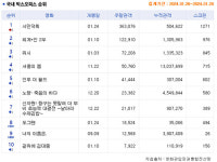 [1월 4주 국내 박스] <시민덕희> 1위 데뷔! <서울의 봄> 1,300만 돌파