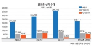 골프존, 오너일가 둘러싼 뒷말
