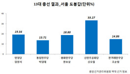 [전문가 칼럼] 배종찬 응팔 세대가 서울 총선 당선자 결정한다…3대 변수는?