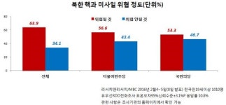 [전문가 칼럼] 배종찬 박 대통령 대북 강경 대응 5가지 이유… 대처의 길? 골드워터의 길?
