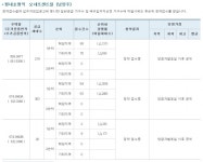  고분양가 논란 평내호평역 오네뜨 센트럴 1순위 청약 참패 