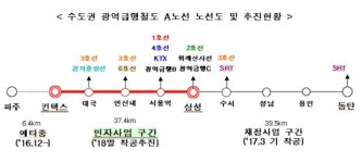  서울역서 킨텍스까지 13분…GTX 일산~삼성 내년말 착공 