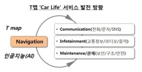  T맵, 내비게이션 넘어 카 라이프 서비스로 진화 