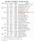  [주간분양] 추석연휴 끝…청약접수 1곳, 견본주택 개관 3곳 