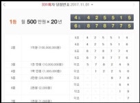  연금복권, 331회 1등 당첨번호 공개...누리꾼 