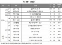  [주간분양] 아파트투유 점검에 분양시장 ‘휴식’…견본주택 3곳 개관 