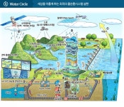 (주)한국이엠씨(수질)-중복 | 물관리 일원화, 중복투자· 수질 개선 효과 크다