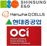  한국 태양광 기업, 태양광 모듈 없어서 못 팔면서 웃지못하는 까닭 