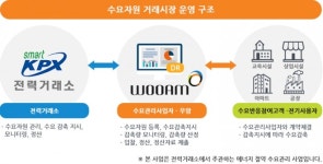  본격화된 전력수요반응(DR)시장, 원전 9기 예방정비 상황 이겨내 