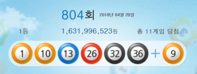  제804회 로또 1등 당첨번호 ‘1, 10, 13, 26, 32, 36’ 