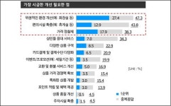  의정부시 상권활성화재단, 제일시장 화장실 리모델링 실시 