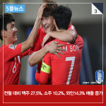  [5줄뉴스] 59년 만의 아시안컵 우승 도전으로 편의점도 들썩 