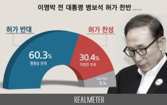  이명박 병보석 허가해야 하나?…