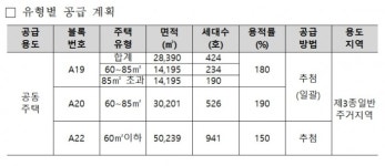  LH, 양주 회천지구 공동주택용지 공급…6월10일 신청접수 