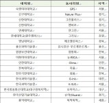  환경부, 2019년 그린캠퍼스 대학생 친환경캠프 개최 
