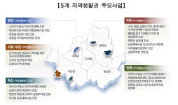 서울시, 미아·면목·응암·독산 등 5개 생활권 발전사업에 3100억 투입