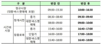 주식개장시간, 수능 당일은 언제이길래?…"9시→10시로 변경"