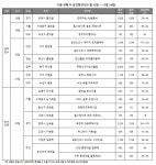 [주간분양] 11월 셋째주 전국 9곳 6823가구 청약…견본주택 8곳 개관
