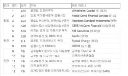 금투협,'포스트 코로나 투자전략' 웹세미나 시리즈 열어