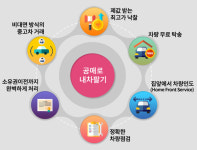 오토마트, 개인을 위한 차량 공매 서비스 선보여