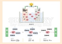 [Energy요모조모] <10> 리튬이온배터리 이동을 돕는 전해액
