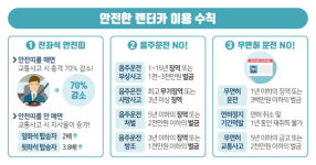 교통안전공단, 렌터카 교통사고 분석…무면허?음주운전 위험