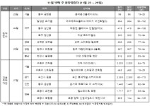 애터미(주)대구백조센타 | [주간분양] 11월 넷째주 지방 물량 ‘집중’…전국 3500가구 청약