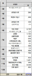 오조크롯데청량리 | [2021 주요 건설사 분양] 롯데건설, 청량리· 광명 등 2만2000가구 공급