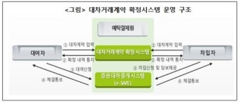기관 '무차입 공매도' 방지 시스템 손질… '수기에서 전산화로'