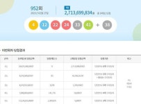 로또 952회 당첨번호+1등 당첨지역 조회…경기 3곳 안양·화성·수원 대박