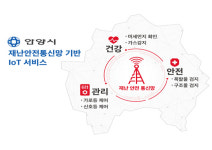 SKT-안양시-행정안전부, 재난안전통신망 활용 IoT 서비스 제공