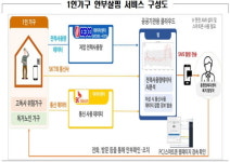 한국전력, 빅데이터 활용해 고독사 막는다