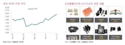 코오롱플라스틱, 자동차?전기전자 업황 개선…역대 최고 영업익-키움