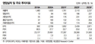 유한양행, 오픈 이노베이션 파이프라인 성과 기대-대신