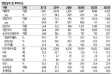 골프존, GDR사업부 호조 고무적-SK