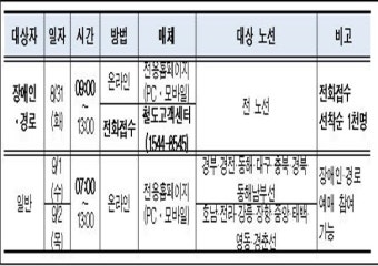 코레일, 추석 승차권 100% 비대면 예매 진행