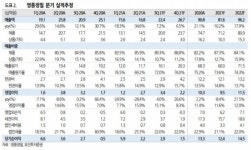 영풍정밀, 수주 성장세 전환…저평가 상태-유진