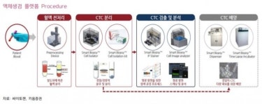 싸이토젠, 플랫폼 기술 통한 성장성 기대-키움