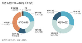한국교통안전공단, 기계식 주차장 사고방지 안전대책 강화