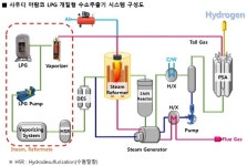 제이엔케이히터, 사우디 아람코에 수소추출기 공급계약 체결