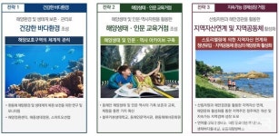 경북도, 호미곶 해역 일원 국가해양정원 조성