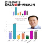 [6·1 지선] 이기연 전남도의원 예비후보 광양 발전에 초석이 되겠다