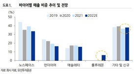 호전실업, 안정적인 수주 물량 확보...매수-유진