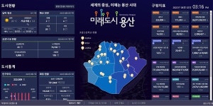 용산구, 빅데이터 플랫폼 서비스 개시