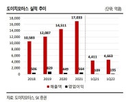 도이치모터스, 수익성·성장성 모두 문제 없다-SK