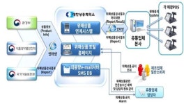 환경부, 유해물질 기준치 초과 623개 생활화학제품 퇴출