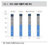 유비케어, 디지털 헬스케어 핵심 플레이어-대신